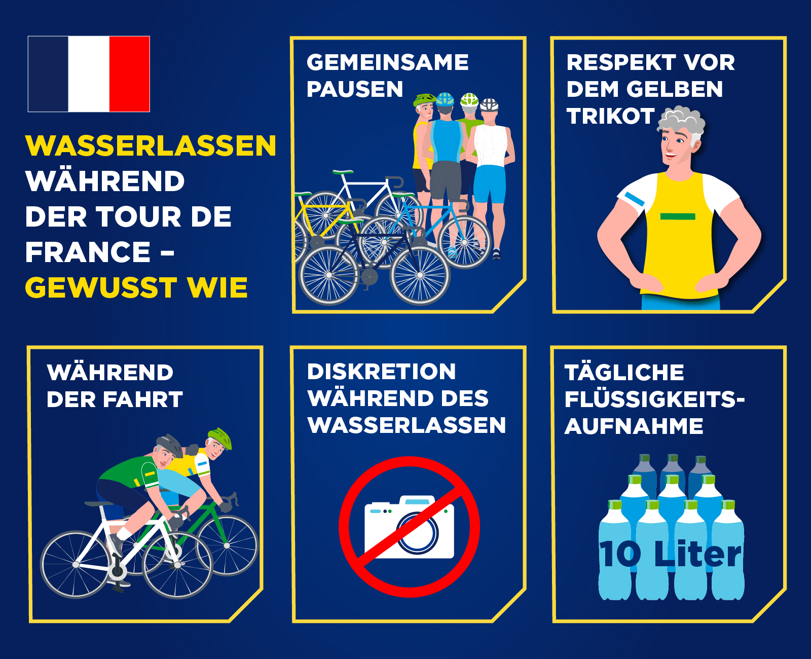 Infografik zur richtigen Vorgehensweise beim Wasserlassen während der Tour de France, mit Symbolen für gemeinsame Pausen, Respekt vor dem gelben Trikot, Verhalten während der Fahrt, Diskretion und tägliche Flüssigkeitsaufnahme von 10 Litern. Infografik zur richtigen Vorgehensweise beim Wasserlassen während der Tour de France, mit Symbolen für gemeinsame Pausen, Respekt vor dem gelben Trikot, Verhalten während der Fahrt, Diskretion und tägliche Flüssigkeitsaufnahme von 10 Litern.